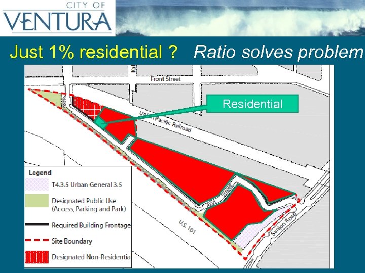 Just 1% residential ? Ratio solves problem Residential 