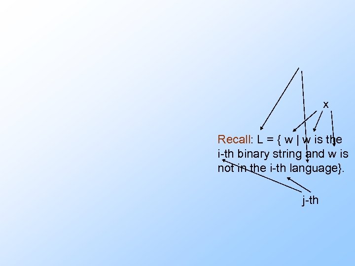 x Recall: L = { w | w is the i-th binary string and