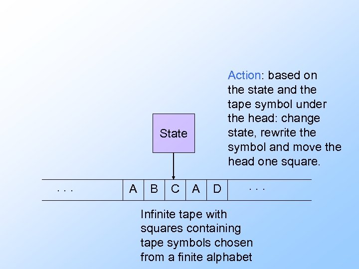 Action: based on the state and the tape symbol under the head: change state,