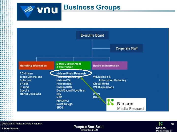 Business Groups Copyright © Nielsen Media Research A VNU BUSINESS Progetto Book. Scan settembre