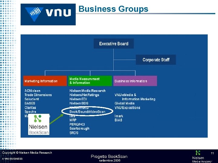 Business Groups Copyright © Nielsen Media Research A VNU BUSINESS Progetto Book. Scan settembre
