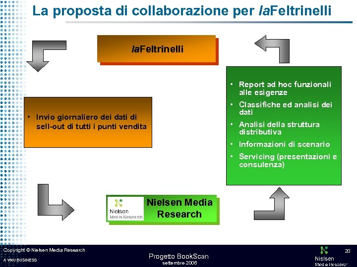 La proposta di collaborazione per la. Feltrinelli • Report ad hoc funzionali alle esigenze