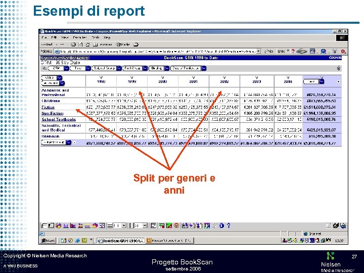 Esempi di report Split per generi e anni Copyright © Nielsen Media Research A
