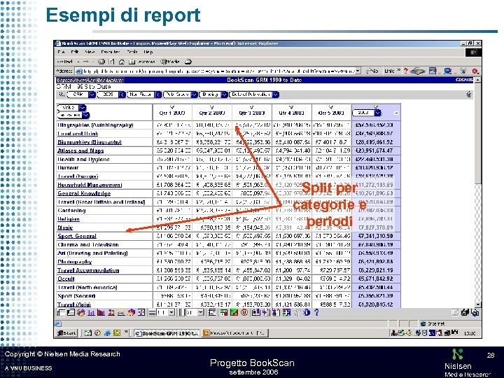 Esempi di report Split per categorie e periodi Copyright © Nielsen Media Research A
