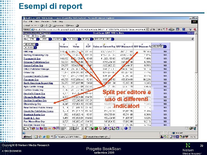 Esempi di report Split per editore e uso di differenti indicatori Copyright © Nielsen