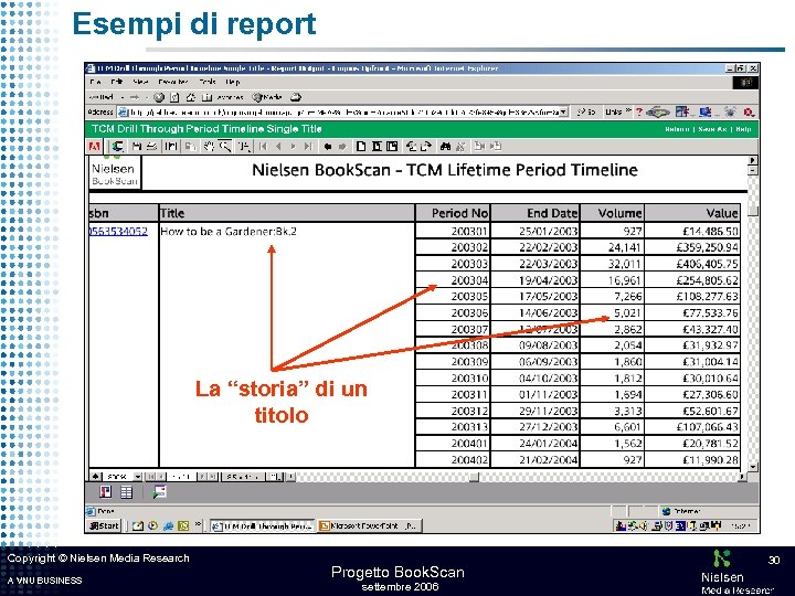 Esempi di report La “storia” di un titolo Copyright © Nielsen Media Research A