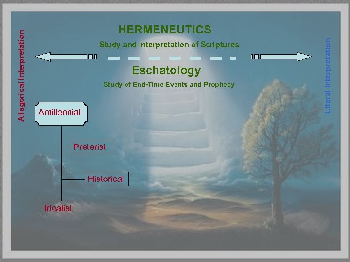 Study and Interpretation of Scriptures Eschatology Study of End-Time Events and Prophecy Amillennial Preterist