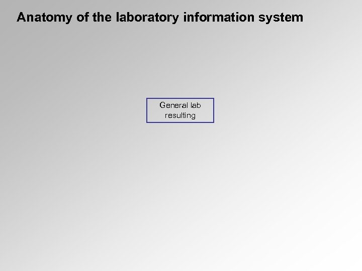 Anatomy of the laboratory information system General lab resulting 