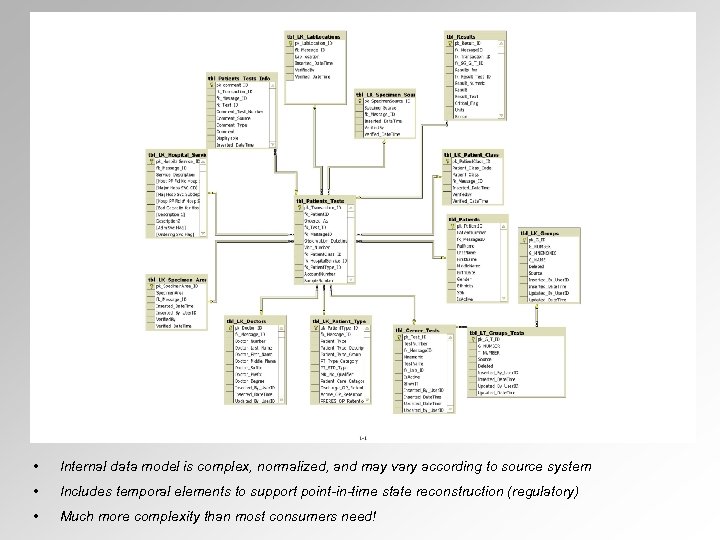  • Internal data model is complex, normalized, and may vary according to source