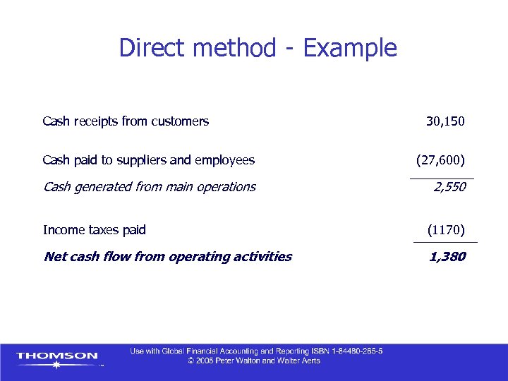 Direct method - Example Cash receipts from customers 30, 150 Cash paid to suppliers