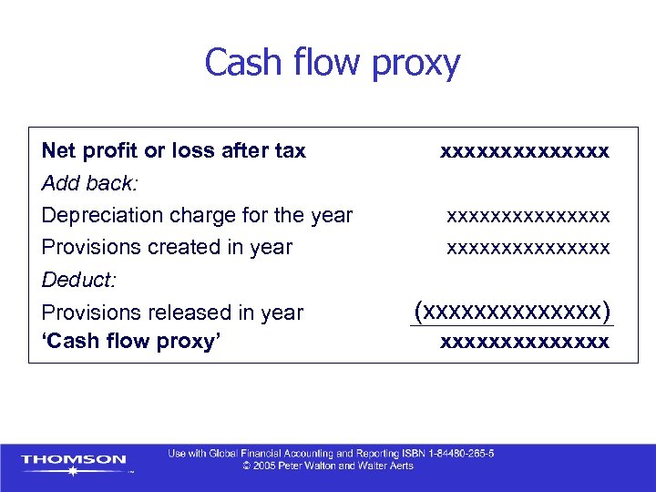 Cash flow proxy Net profit or loss after tax Add back: Depreciation charge for