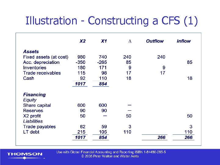 Illustration - Constructing a CFS (1) 