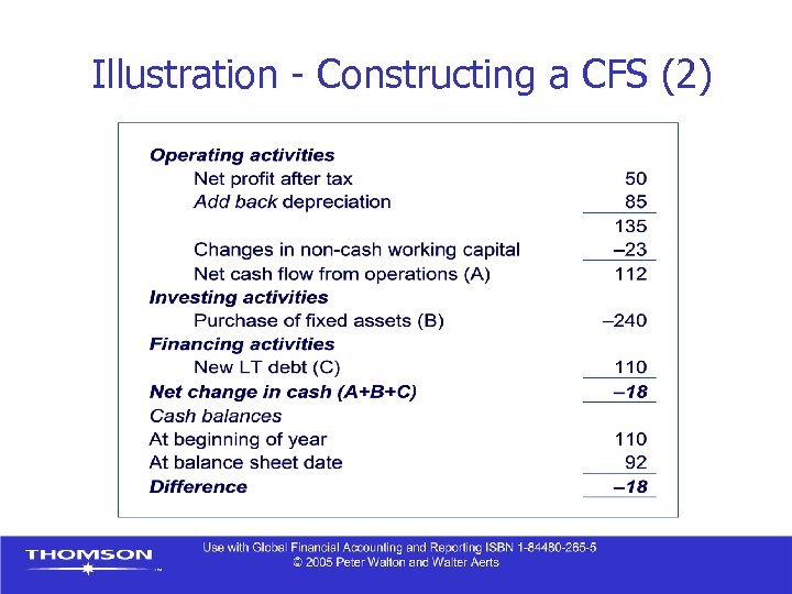 Illustration - Constructing a CFS (2) 