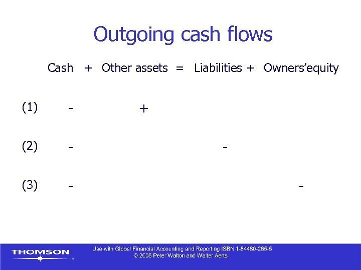 Outgoing cash flows Cash + Other assets = Liabilities + Owners’equity (1) - (2)