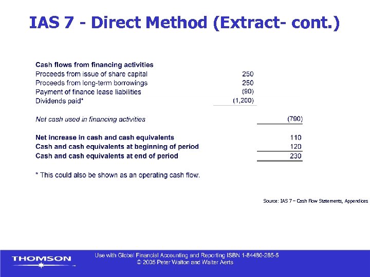 IAS 7 - Direct Method (Extract- cont. ) Source: IAS 7 – Cash Flow