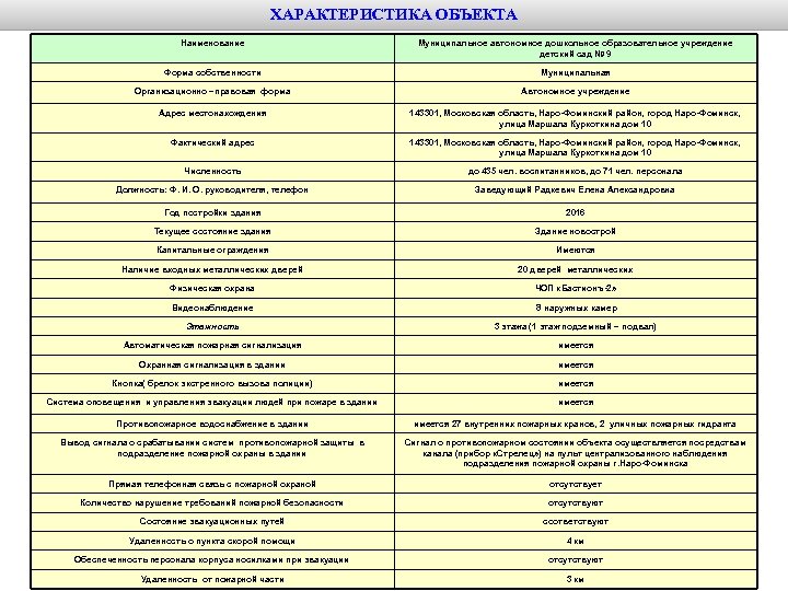 ХАРАКТЕРИСТИКА ОБЪЕКТА Наименование Муниципальное автономное дошкольное образовательное учреждение детский сад № 9 Форма собственности