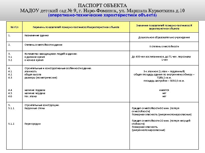 ПАСПОРТ ОБЪЕКТА МАДОУ детский сад № 9, г. Наро-Фоминск, ул. Маршала Куркоткина д. 10