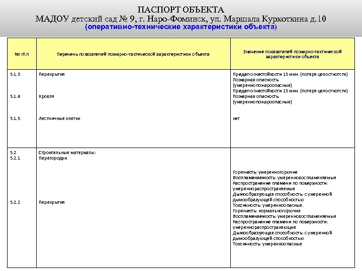 ПАСПОРТ ОБЪЕКТА МАДОУ детский сад № 9, г. Наро-Фоминск, ул. Маршала Куркоткина д. 10