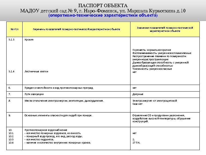 ПАСПОРТ ОБЪЕКТА МАДОУ детский сад № 9, г. Наро-Фоминск, ул. Маршала Куркоткина д. 10