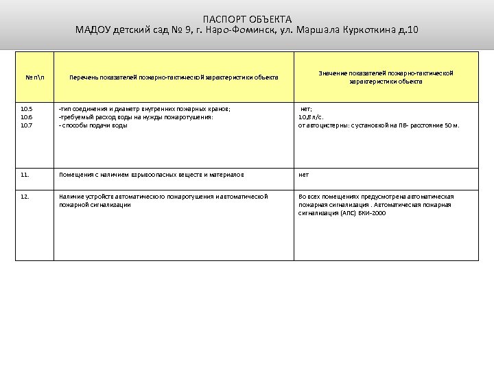 ПАСПОРТ ОБЪЕКТА МАДОУ детский сад № 9, г. Наро-Фоминск, ул. Маршала Куркоткина д. 10