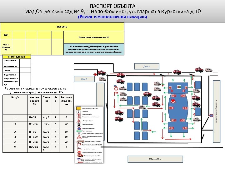 ПАСПОРТ ОБЪЕКТА МАДОУ детский сад № 9, г. Наро-Фоминск, ул. Маршала Куркоткина д. 10