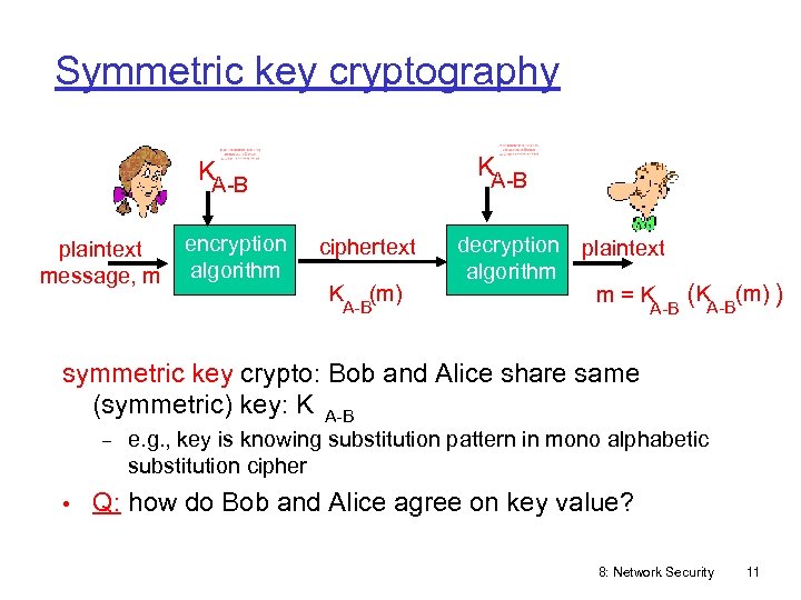 Symmetric key cryptography KA-B plaintext message, m encryption algorithm ciphertext K (m) A-B decryption