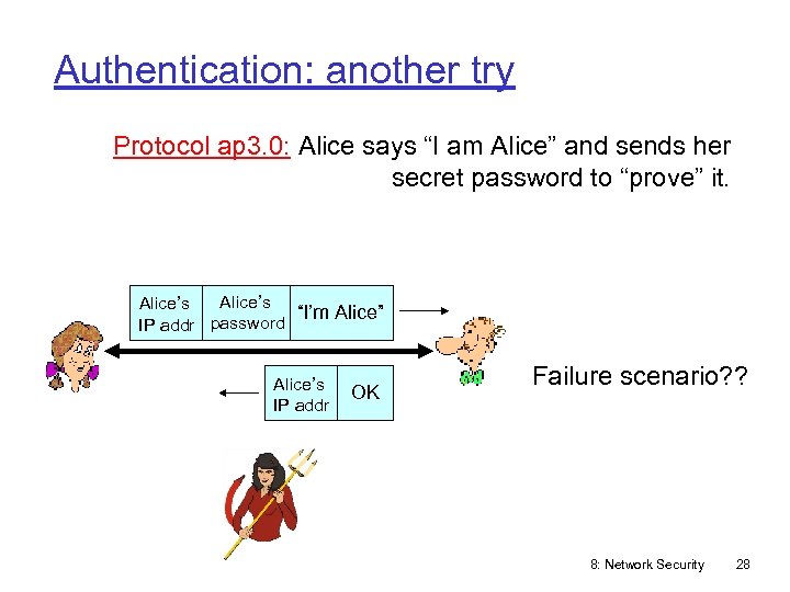 Authentication: another try Protocol ap 3. 0: Alice says “I am Alice” and sends