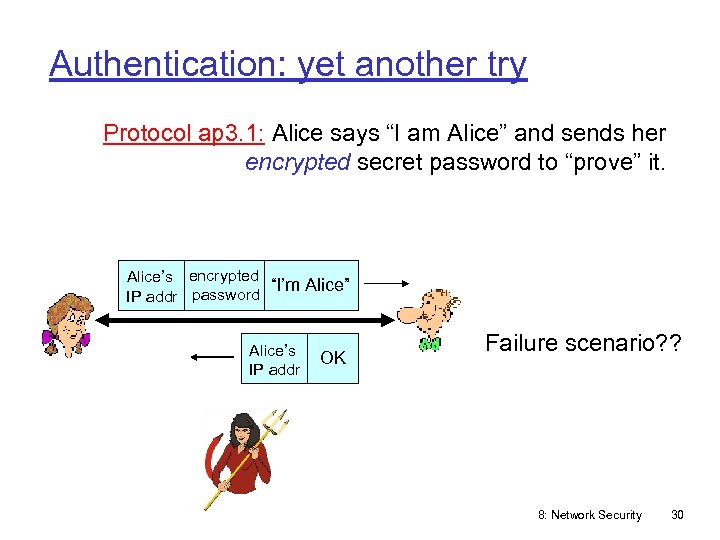 Authentication: yet another try Protocol ap 3. 1: Alice says “I am Alice” and