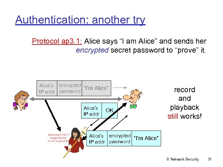 Authentication: another try Protocol ap 3. 1: Alice says “I am Alice” and sends