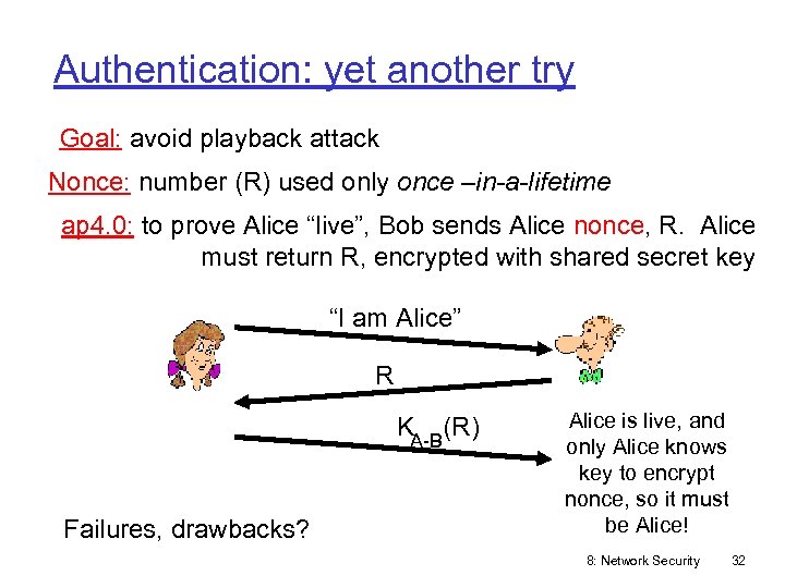 Authentication: yet another try Goal: avoid playback attack Nonce: number (R) used only once