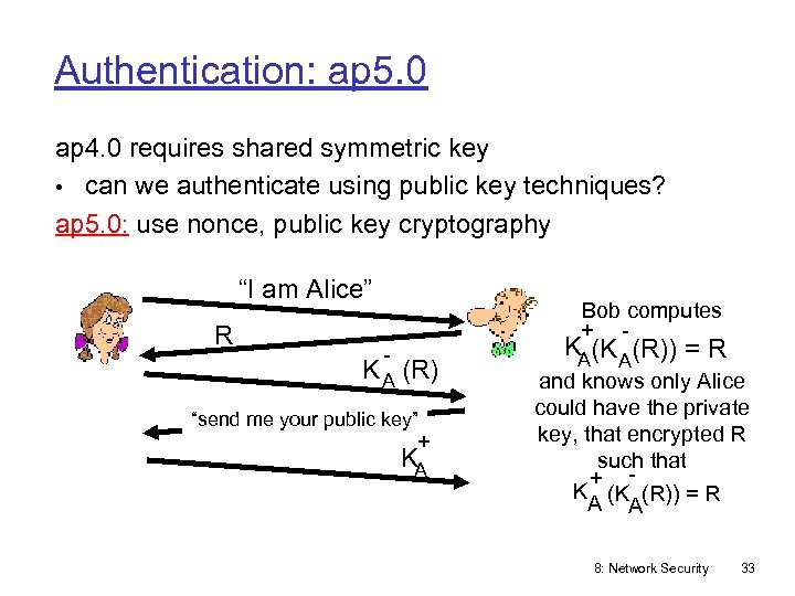 Authentication: ap 5. 0 ap 4. 0 requires shared symmetric key • can we