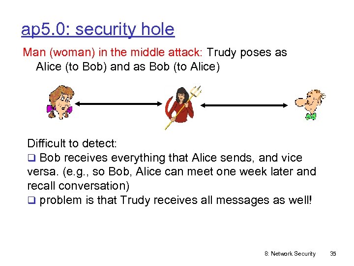 ap 5. 0: security hole Man (woman) in the middle attack: Trudy poses as