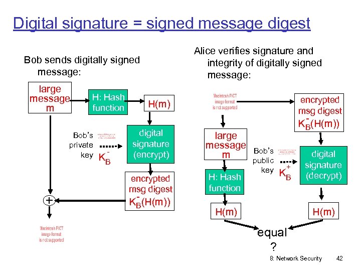 Digital signature = signed message digest Alice verifies signature and integrity of digitally signed