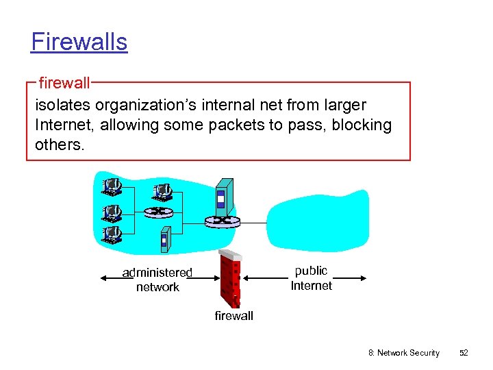 Firewalls firewall isolates organization’s internal net from larger Internet, allowing some packets to pass,