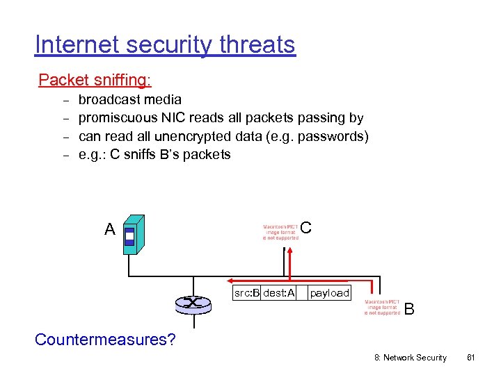 Internet security threats Packet sniffing: broadcast media promiscuous NIC reads all packets passing by