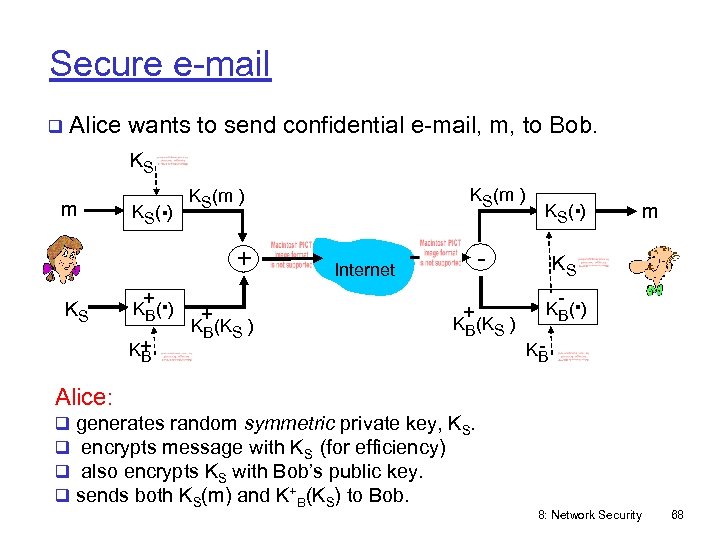 Secure e-mail q Alice wants to send confidential e-mail, m, to Bob. KS m