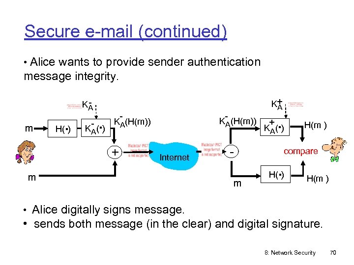 Secure e-mail (continued) • Alice wants to provide sender authentication message integrity. KA m