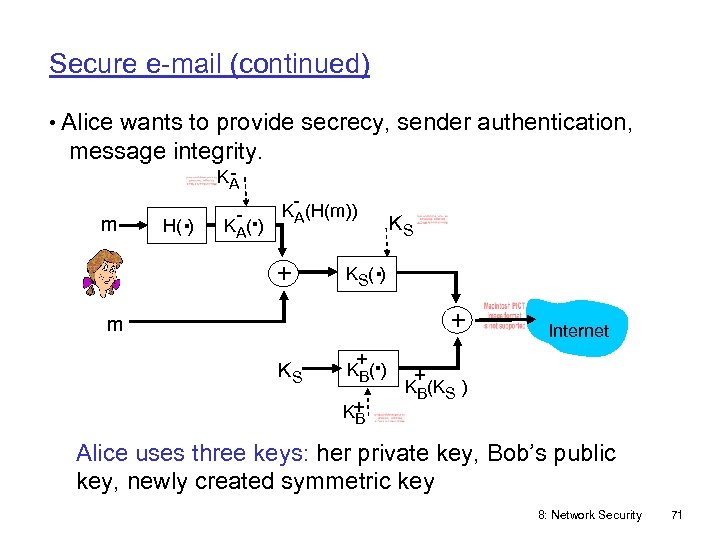 Secure e-mail (continued) • Alice wants to provide secrecy, sender authentication, message integrity. KA