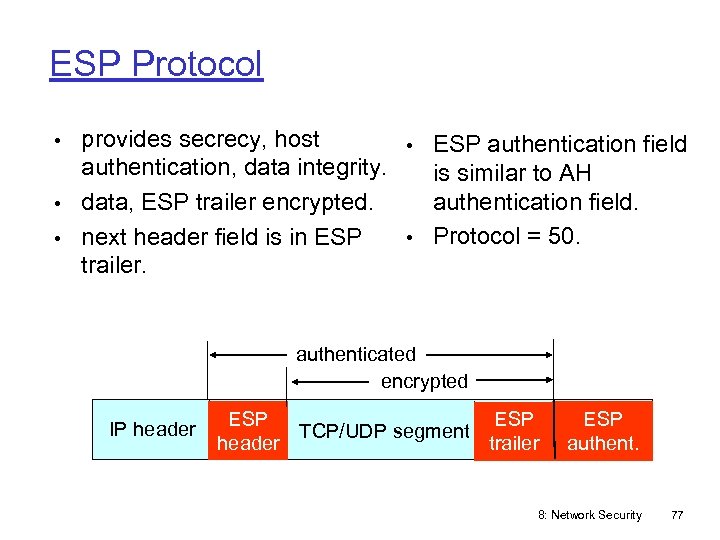 ESP Protocol • provides secrecy, host • ESP authentication field authentication, data integrity. is
