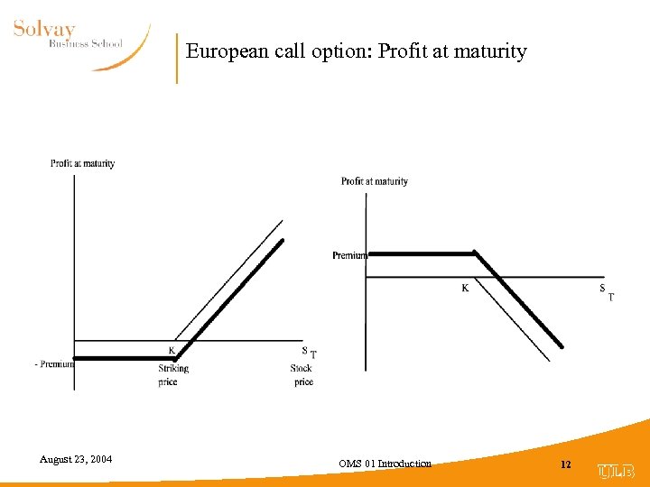 European call option: Profit at maturity August 23, 2004 OMS 01 Introduction 12 