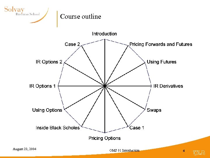 Course outline August 23, 2004 OMS 01 Introduction 4 