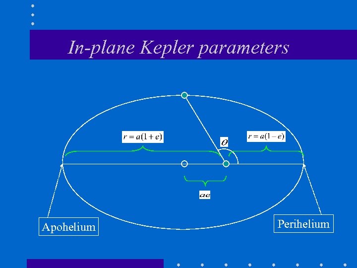 In-plane Kepler parameters Apohelium Perihelium 