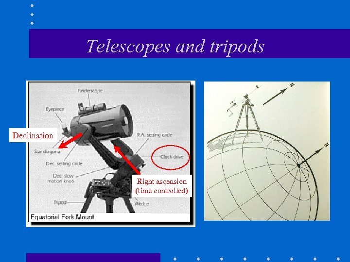 Telescopes and tripods Declination Right ascension (time controlled) 