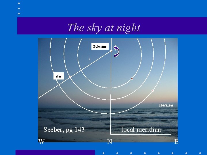 The sky at night Pole star Horizon Seeber, pg 143 W local meridian N