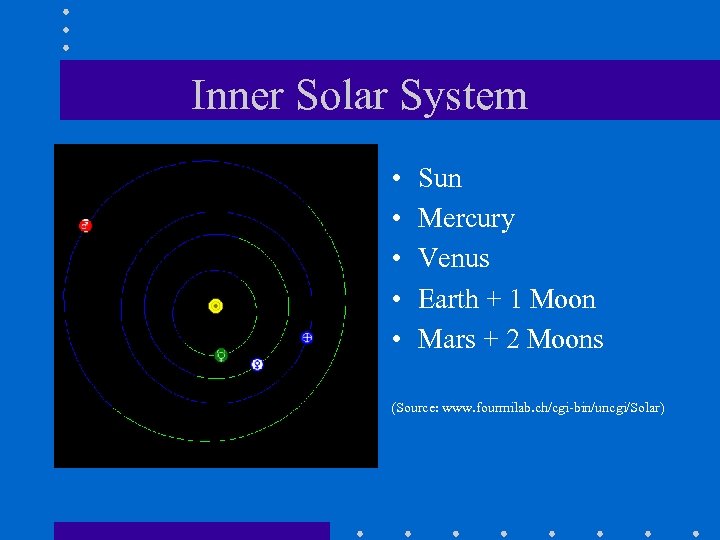 Inner Solar System • • • Sun Mercury Venus Earth + 1 Moon Mars