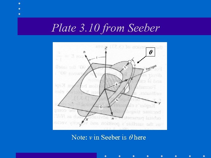 Plate 3. 10 from Seeber Note: v in Seeber is here 