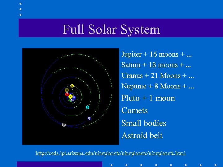 Full Solar System • • Jupiter + 16 moons +. . . Saturn +