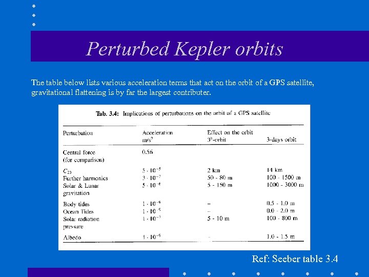 Perturbed Kepler orbits The table below lists various acceleration terms that act on the