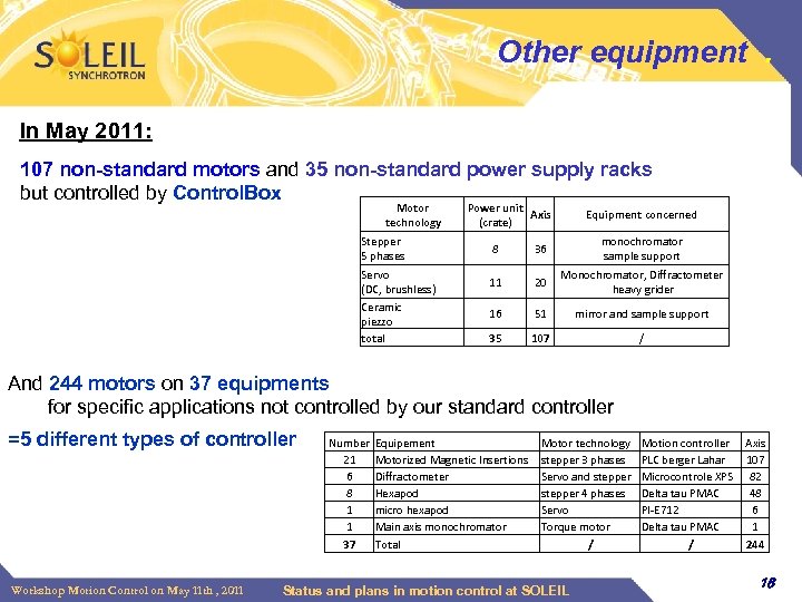 Other equipment. In May 2011: 107 non-standard motors and 35 non-standard power supply racks