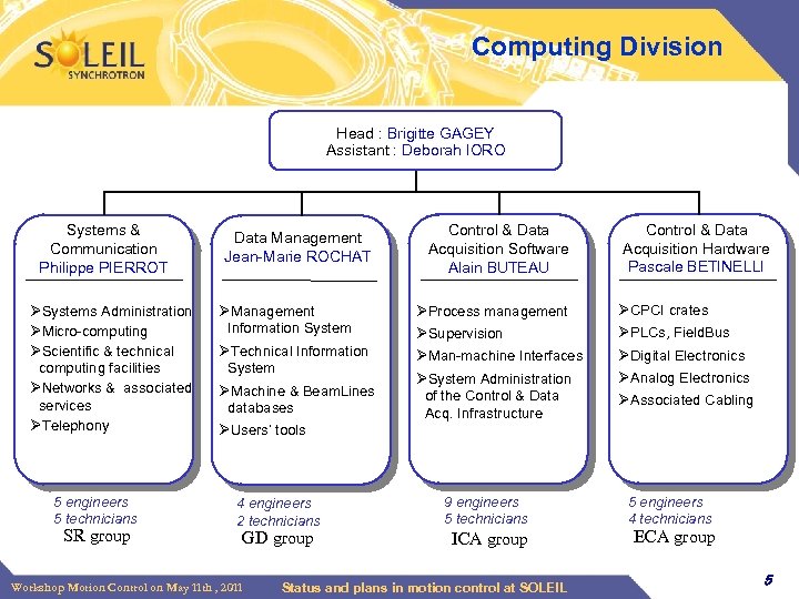 Computing Division Head : Brigitte GAGEY Assistant : Deborah IORO Systems & Communication Philippe